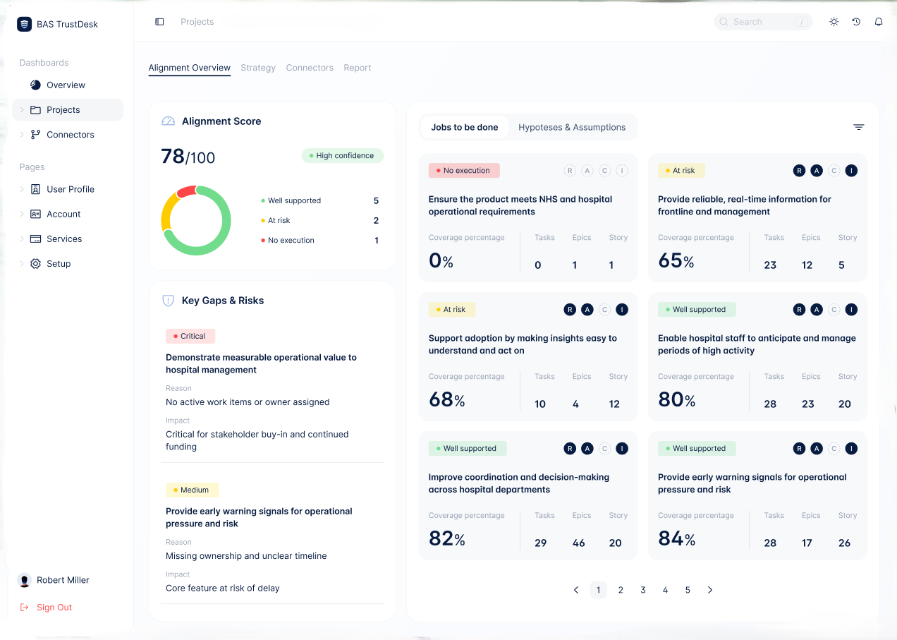 TrustDesk Strategic Dashboard showing alignment scores and confidence levels